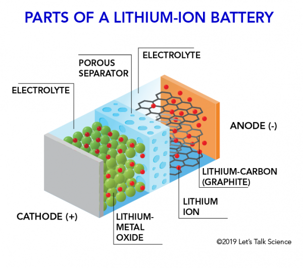 e-bike batteries