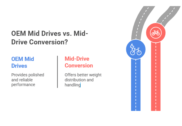 OEM mid drive comparioson to mid drive conversion kit