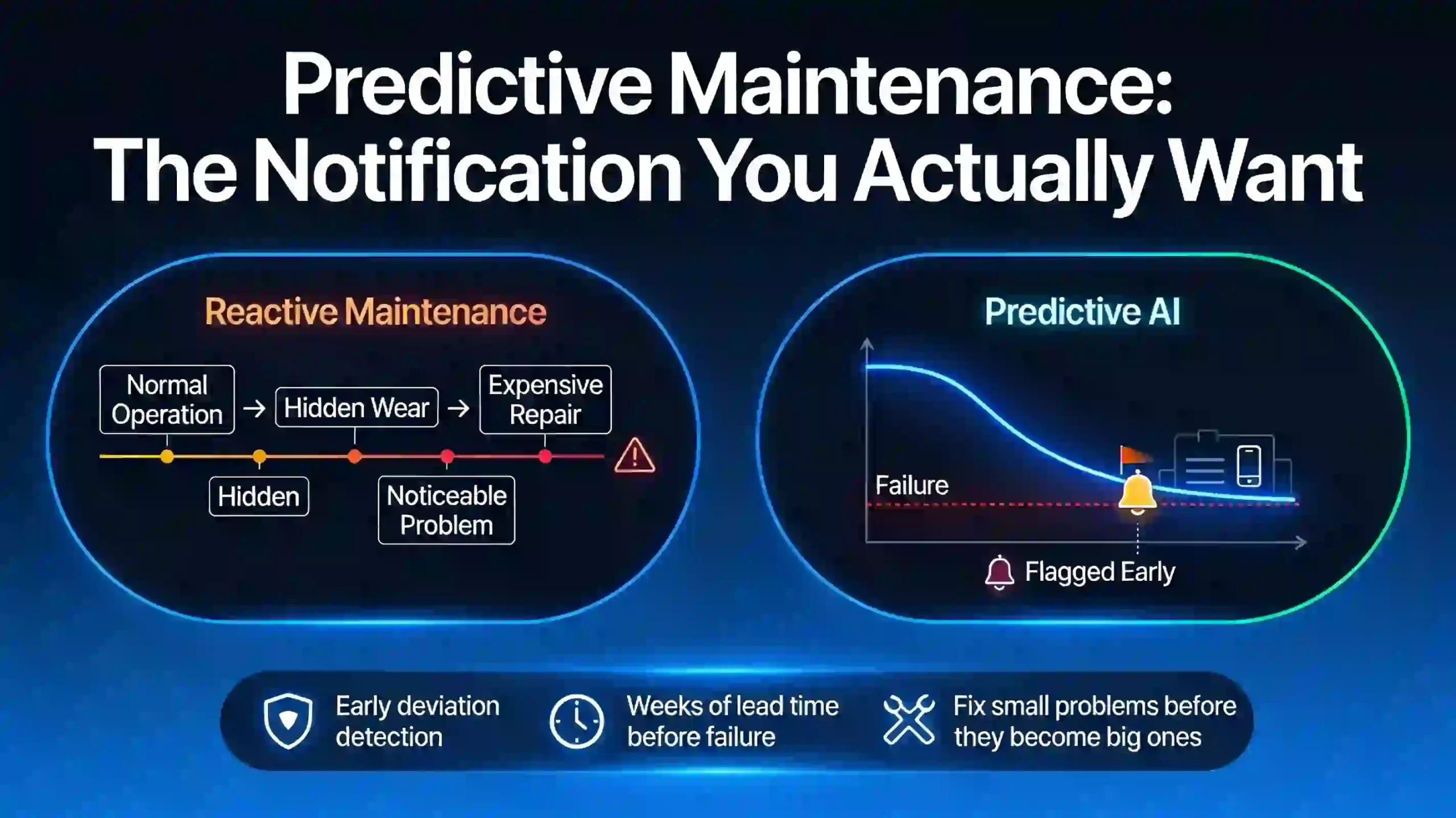 showing how ai helps with maintenance when it comes to ebikes