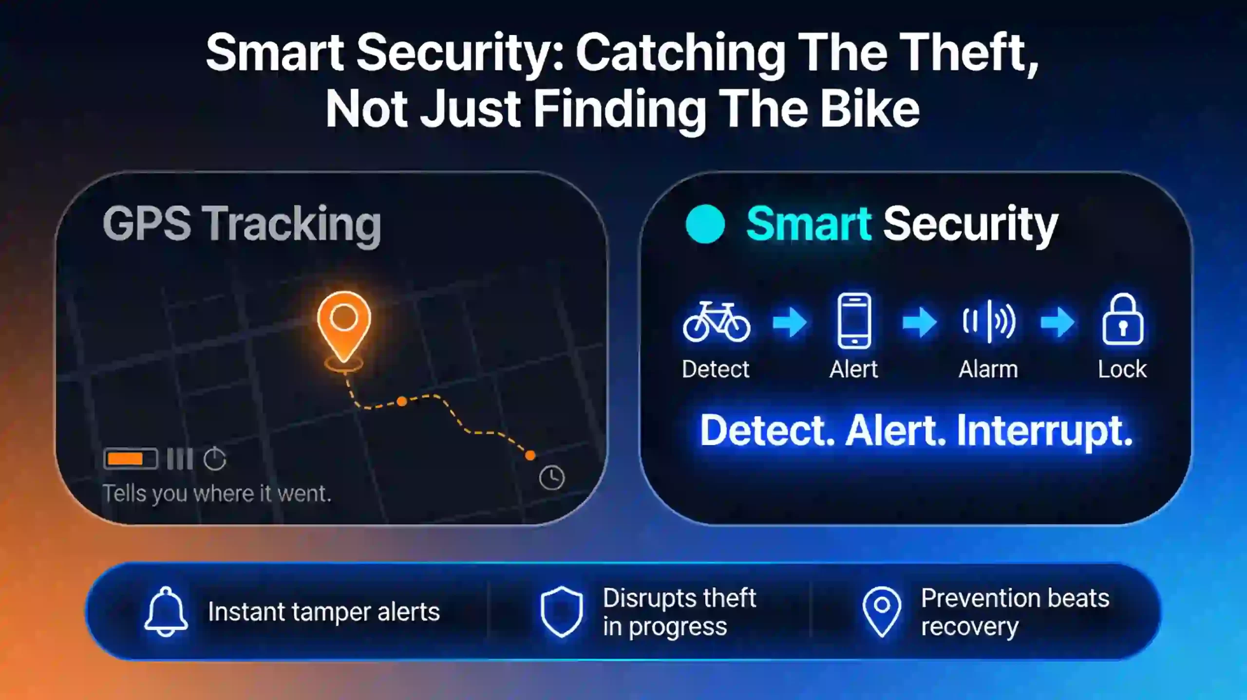 shows how ai helps with theft of electric bikes